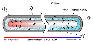 HeatPipe