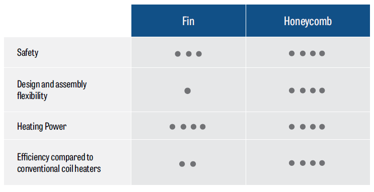 Fin vs honeycomb compaprison table.png