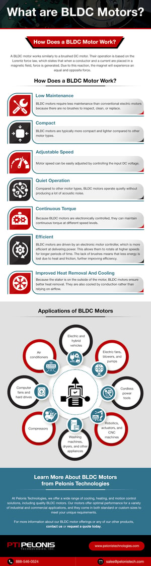 What are BLDC Motors?