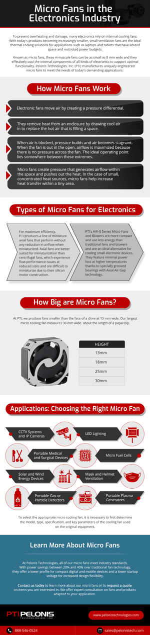 Micro Fans in the Electronics Industry