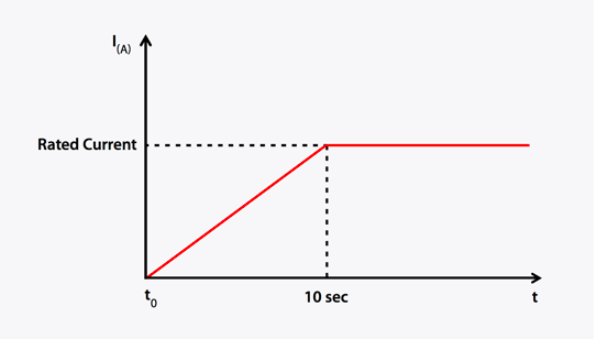 Inrush Current Protection