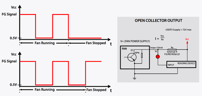 Frequency Generator