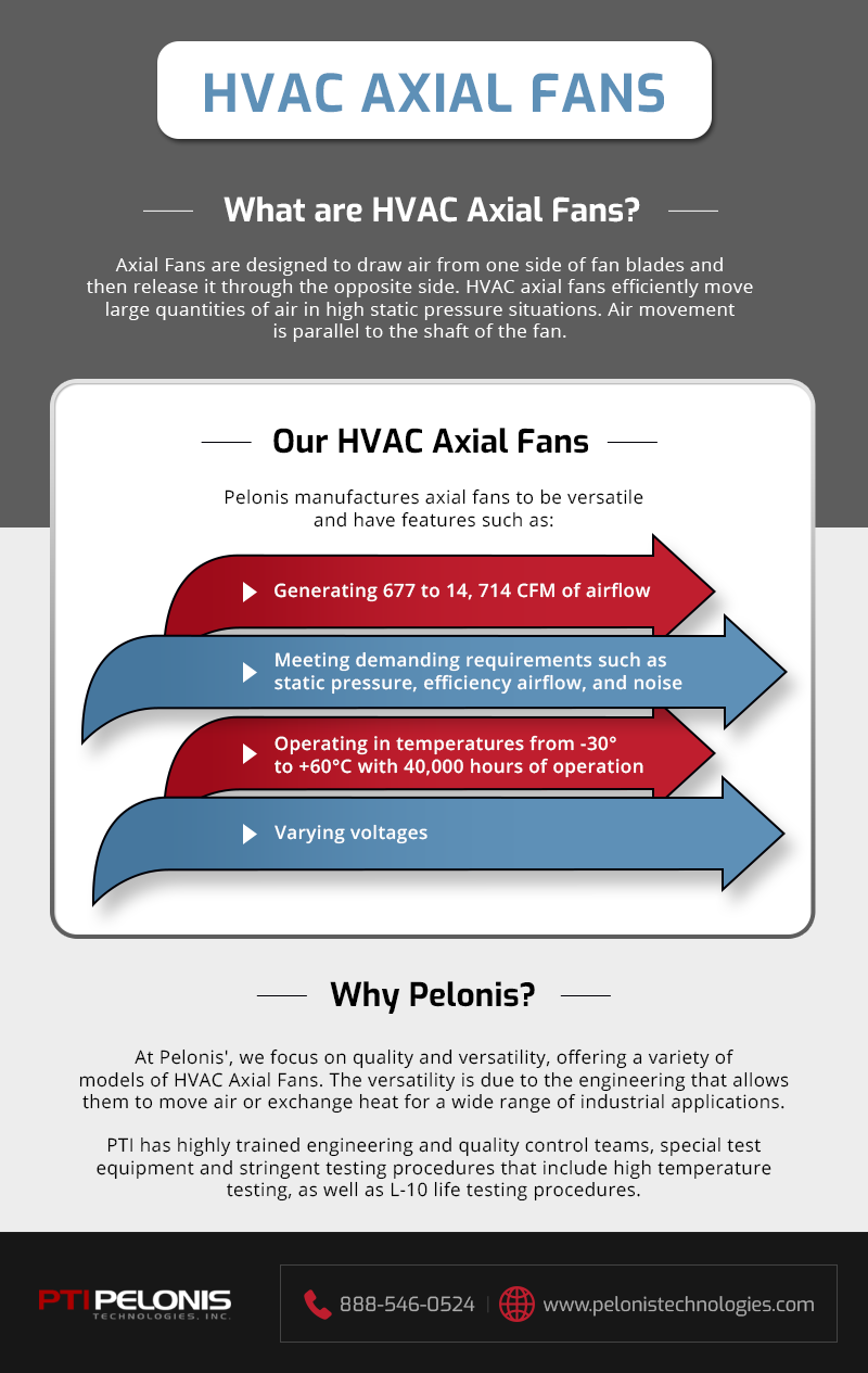 HVAC Axial Fans