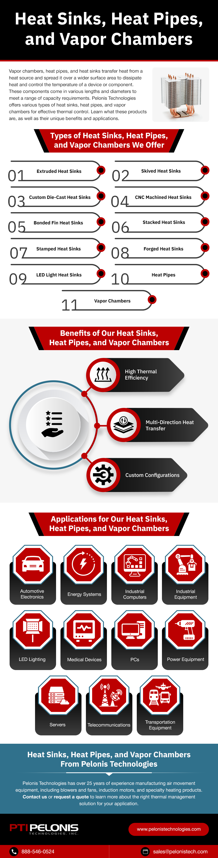 Heat Sinks, Heat Pipes, and Vapor Chambers