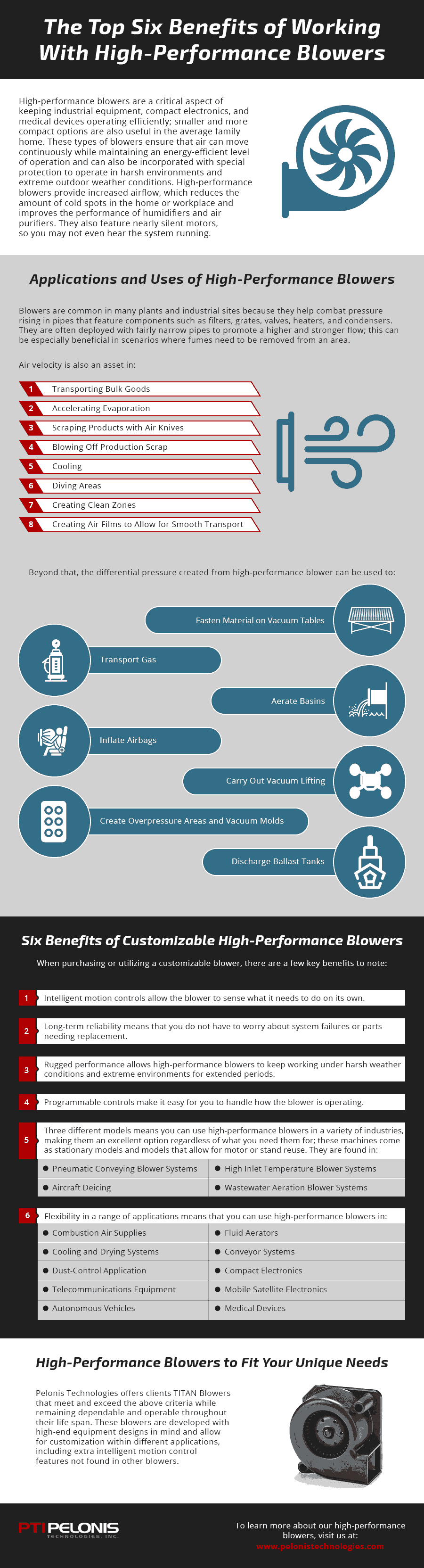 Top six benefits of High Performance Blowers