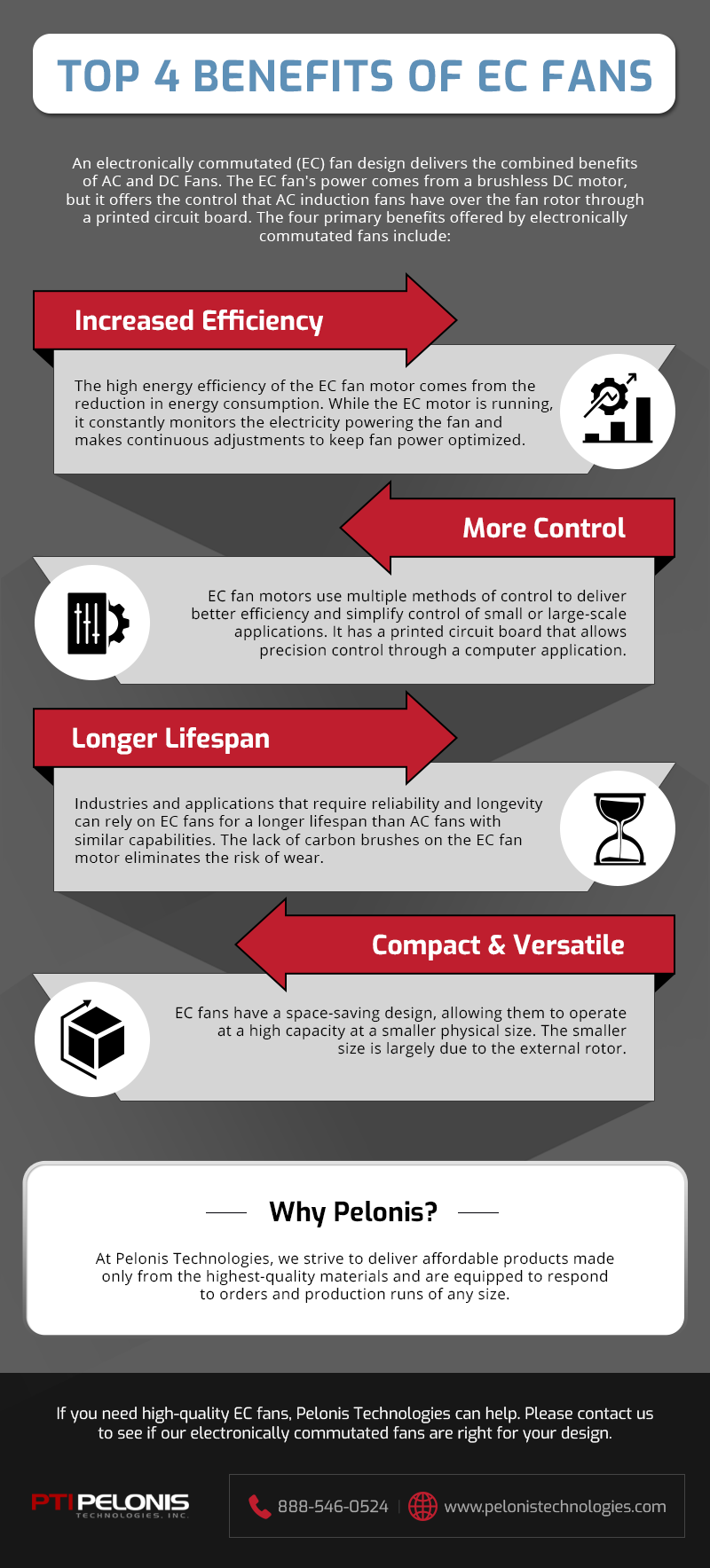 Top 4 Benefits of EC Fans Top 4 Benefits of EC Fans