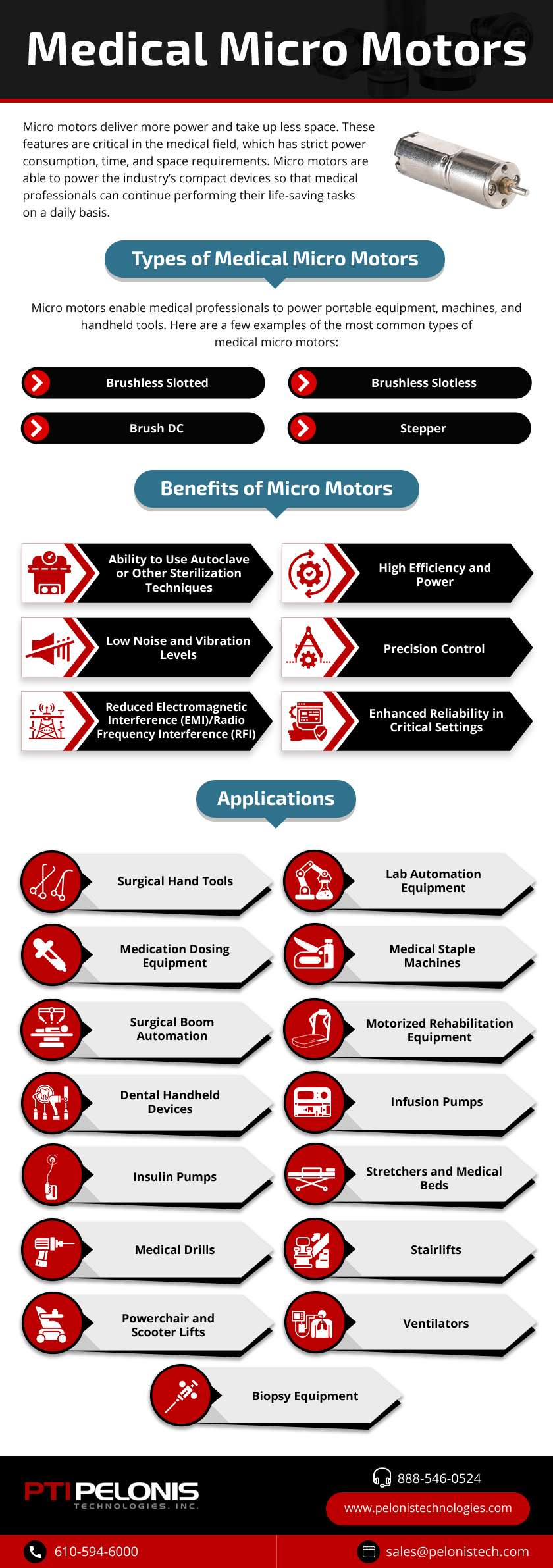 Medical Micro Motors