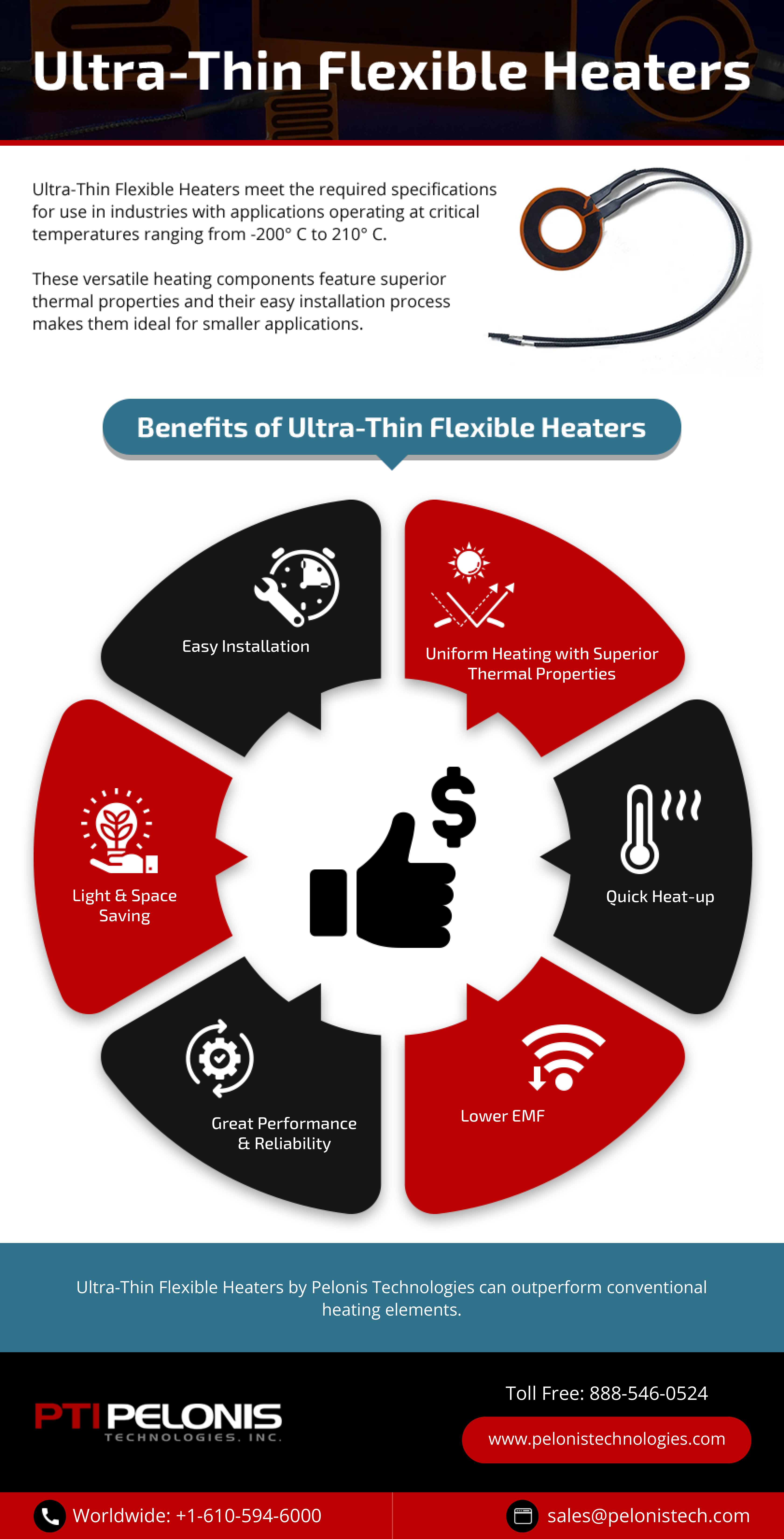 Ultra Thin Hlexible Heaters